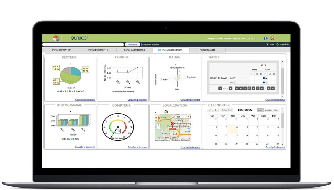 Tableau De Bord De Gestion Et Indicateurs - Qualios